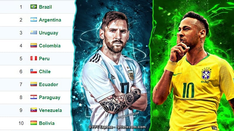 Bảng xếp hạng bóng đá hôm nay là gì