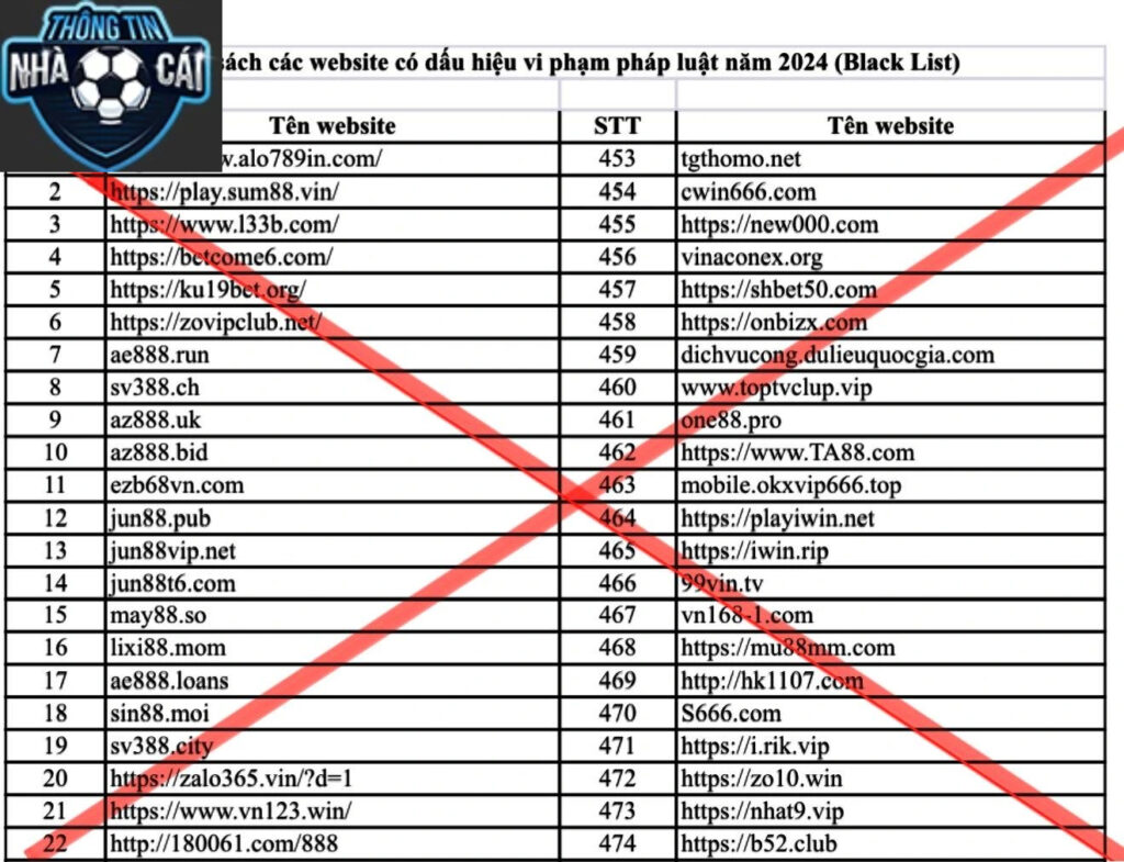 Vì Sao Những Trang Cá Cược Bóng Đá Bị Cấm Ngày Càng Phổ Biến?